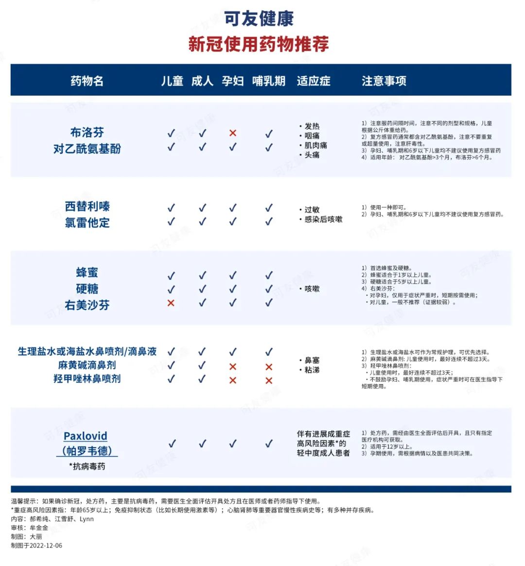 吸氧怎么呼气老人得了新冠，如何应对？_https://www.jmylbn.com_新闻资讯_第7张
