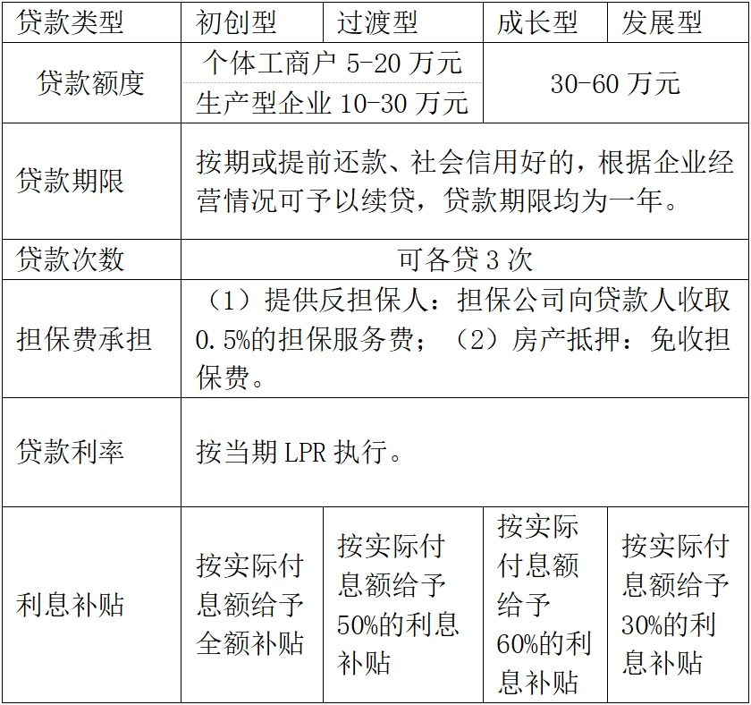 创业贷款申请流程怎么撤回啊(创业贷款申请流程怎么撤回啊图片)